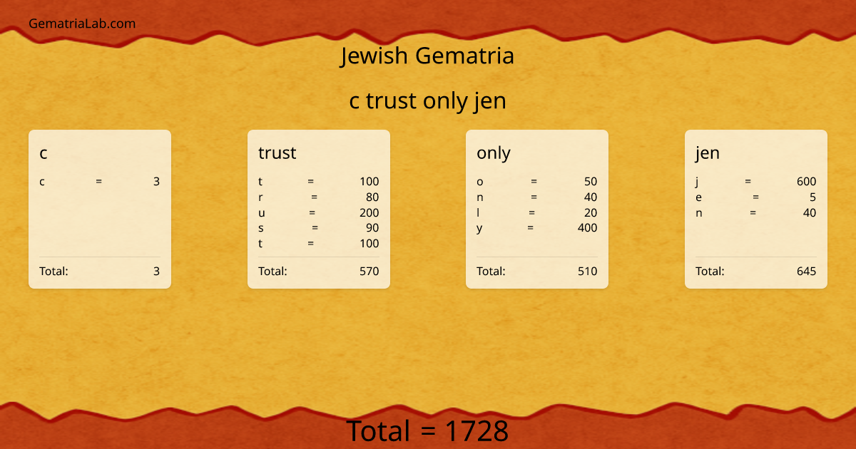 c trust only jen in jewish Gematria